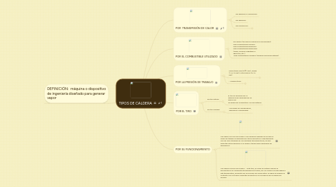 Mind Map: TIPOS DE CALDERA