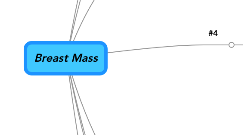 Mind Map: Breast Mass