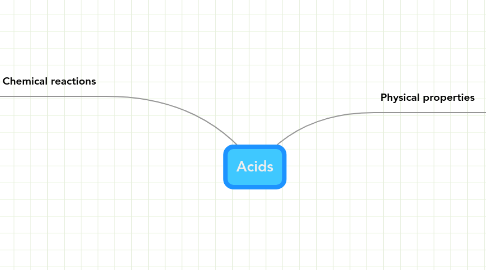 Mind Map: Acids