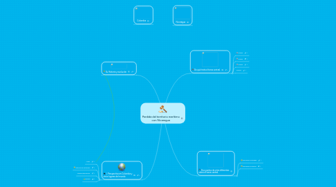 Mind Map: Perdida del territorio marítimo con Nicaragua