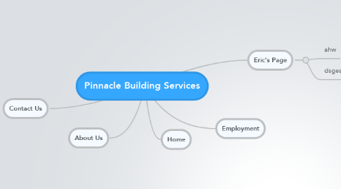 Mind Map: Pinnacle Building Services
