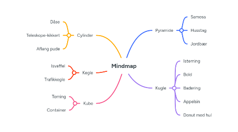 Mind Map: Mindmap