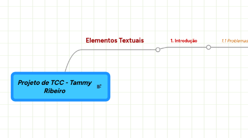 Mind Map: Projeto de TCC - Tammy Ribeiro