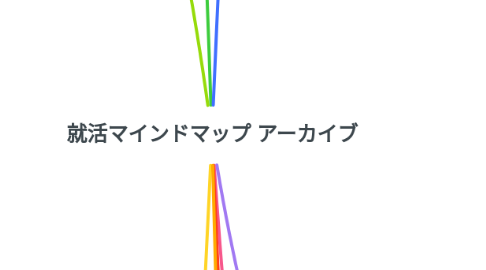 Mind Map: 就活マインドマップ アーカイブ