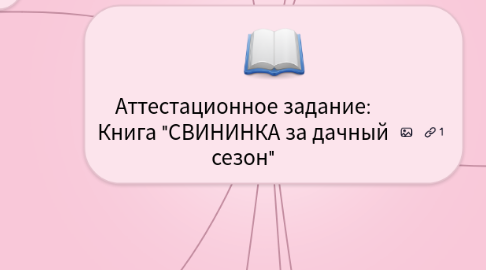 Mind Map: Аттестационное задание: Книга "СВИНИНКА за дачный сезон"