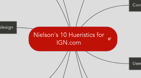 Mind Map: Nielson's 10 Hueristics for IGN.com