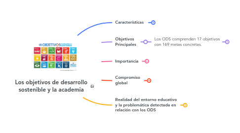 Mind Map: Los objetivos de desarrollo sostenible y la academia