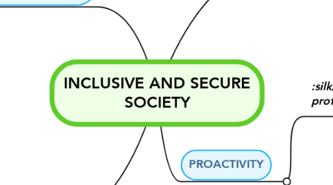 Mind Map: INCLUSIVE AND SECURE SOCIETY
