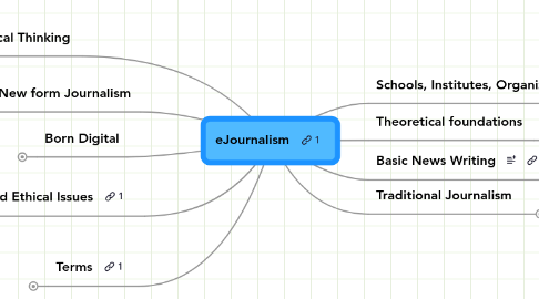 Mind Map: eJournalism