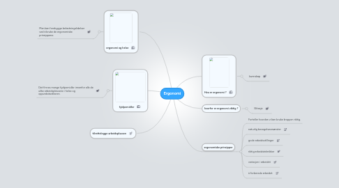 Mind Map: Ergonomi