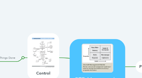 Mind Map: GTD Master and Commander