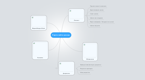 Mind Map: Карта сайта школы