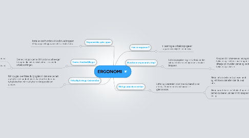 Mind Map: ERGONOMI