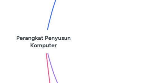 Mind Map: Perangkat Penyusun Komputer