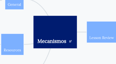 Mind Map: Mecanismos