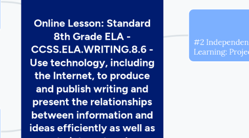 Mind Map: Online Lesson: Standard 8th Grade ELA - CCSS.ELA.WRITING.8.6 - Use technology, including the Internet, to produce and publish writing and present the relationships between information and ideas efficiently as well as to interact and collaborate with others.
