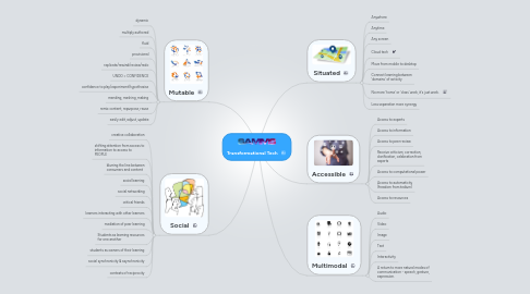 Mind Map: Transformational Tech