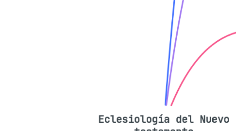 Mind Map: Eclesiología del Nuevo testamento