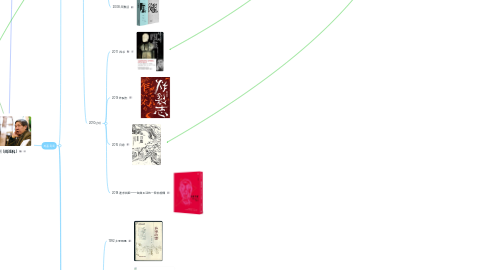 Mind Map: 옌롄커 (阎连科)
