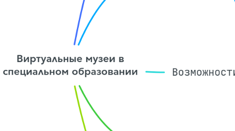 Mind Map: Виртуальные музеи в специальном образовании