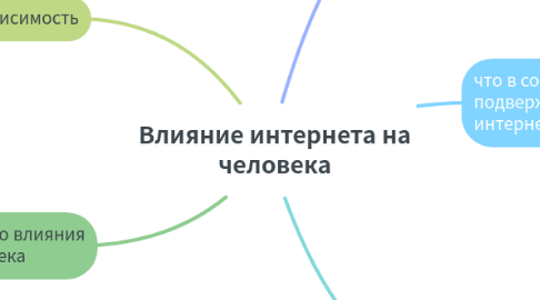 Mind Map: Влияние интернета на человека