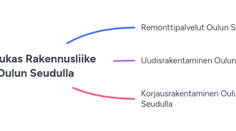 Mind Map: Laadukas Rakennusliike Oulun Seudulla