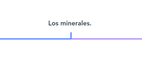 Mind Map: Los minerales.
