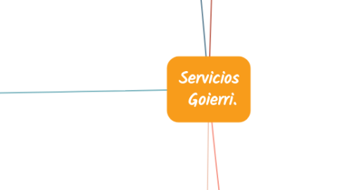 Mind Map: Servicios Goierri.