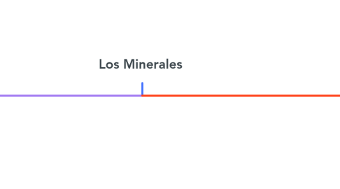 Mind Map: Los Minerales
