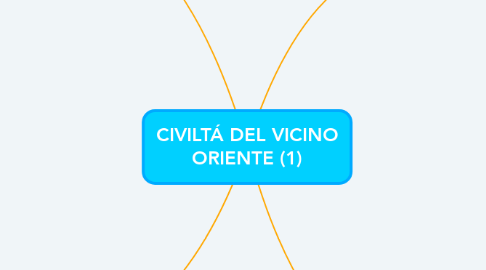 Mind Map: CIVILTÁ DEL VICINO ORIENTE (1)