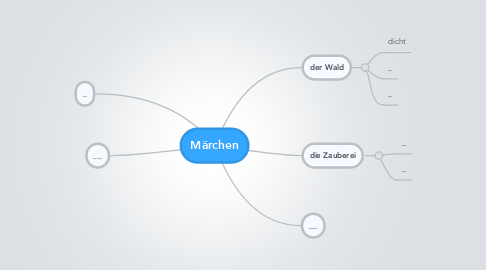 Mind Map: Märchen