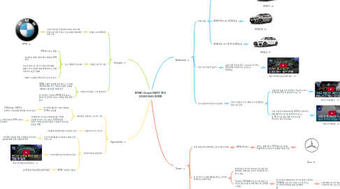 Mind Map: BMW i-brand SWOT 분석 202203342 조예원