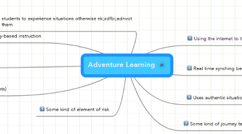 Mind Map: Adventure Learning