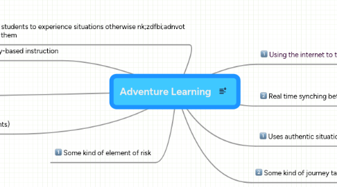 Mind Map: Adventure Learning