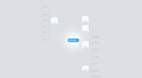 Mind Map: Модельный ряд автомобилей Lada