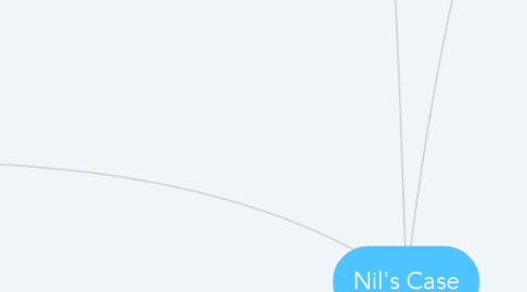 Mind Map: Nil's Case
