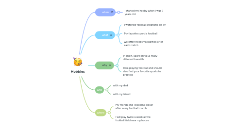 Mind Map: Hobbies