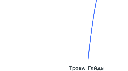 Mind Map: Трэвл Гайды