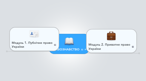 Mind Map: ПРАВОЗНАВСТВО