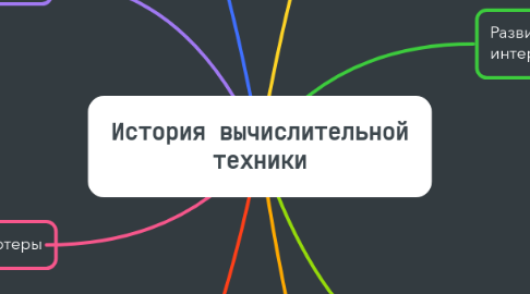 Mind Map: История вычислительной техники