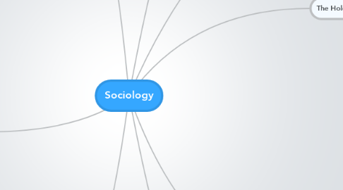 Mind Map: Sociology
