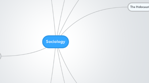 Mind Map: Sociology