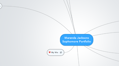 Mind Map: Maranda Jacksons Sophomore Portfolio
