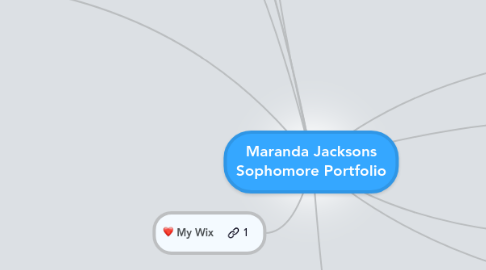 Mind Map: Maranda Jacksons Sophomore Portfolio