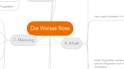 Mind Map: Die Weisse Rose