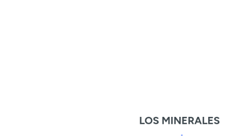 Mind Map: LOS MINERALES