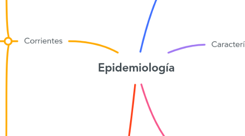 Mind Map: Epidemiología