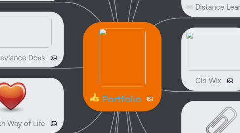 Mind Map: Portfolio