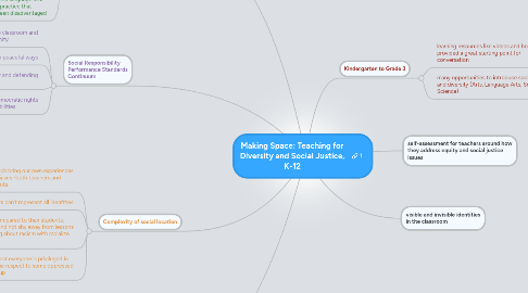 Mind Map: Making Space: Teaching for Diversity and Social Justice, K-12