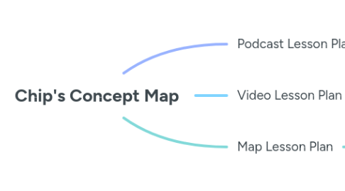 Mind Map: Chip's Concept Map